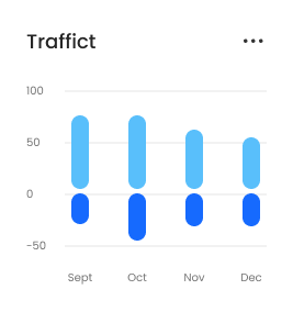 healthcare website traffic